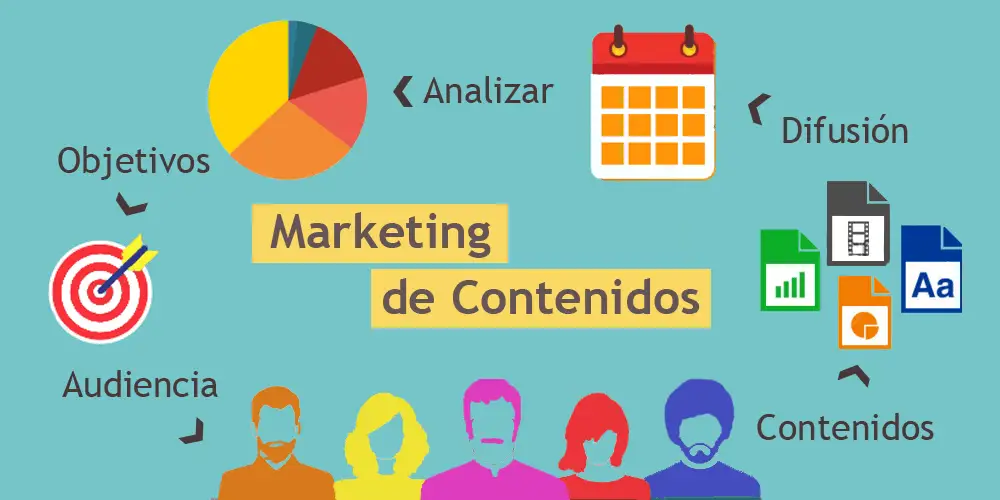 Consejos Marketing Contenido