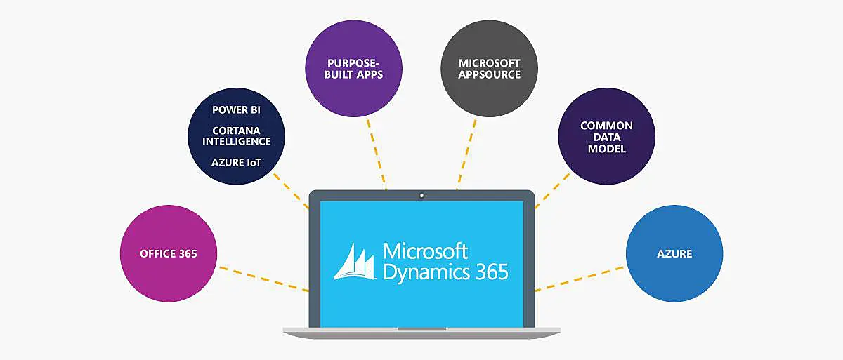 Microsoft Dynamics 365