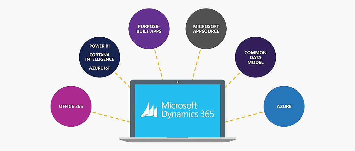 Microsoft Dynamics 365