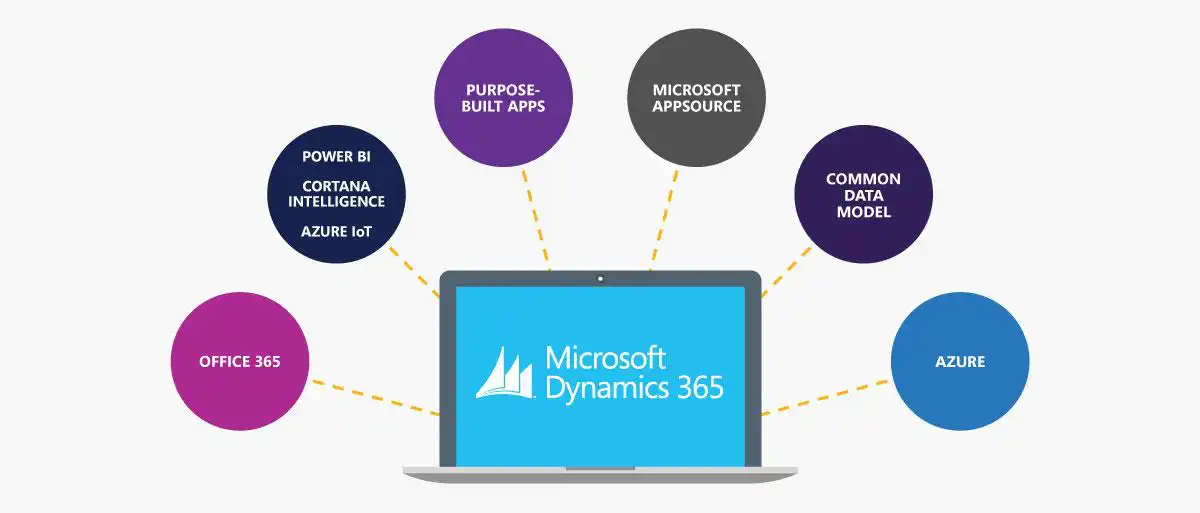 Microsoft Dynamics 365
