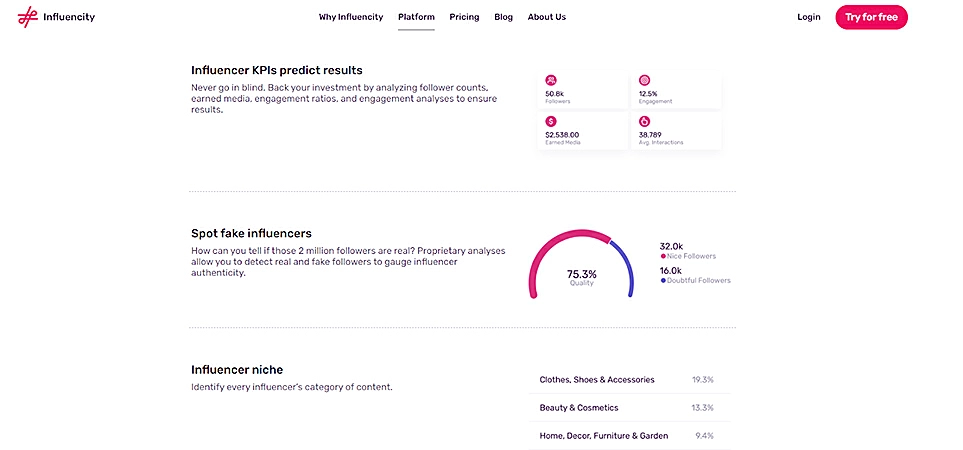 Influencity KPIs and metrics