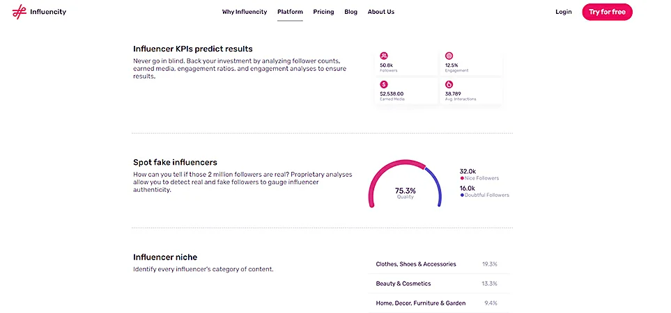 Influencity KPIs and metrics