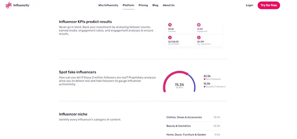 Influencity KPIs and metrics