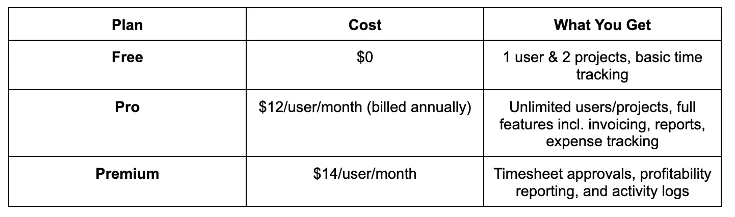 Pricing table