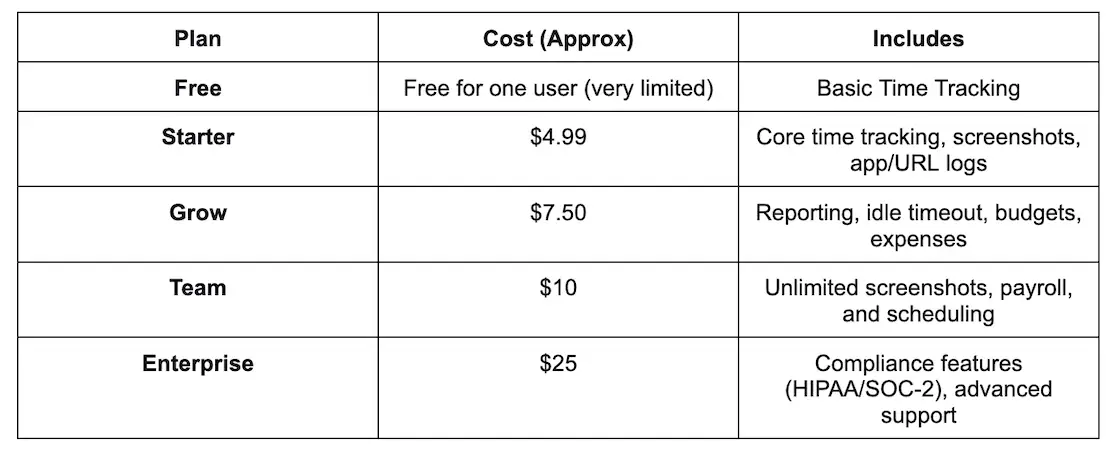Pricing table