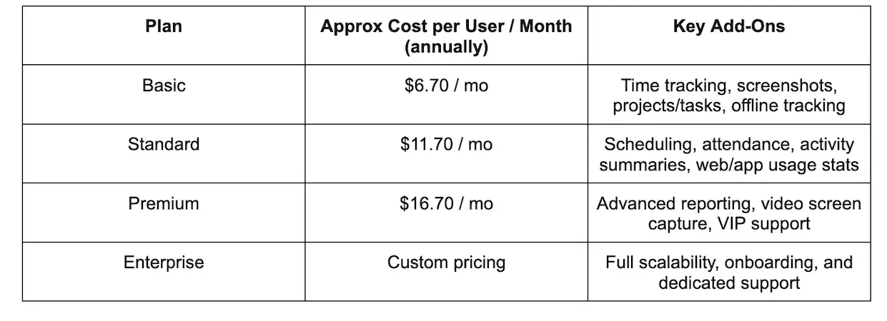Pricing table
