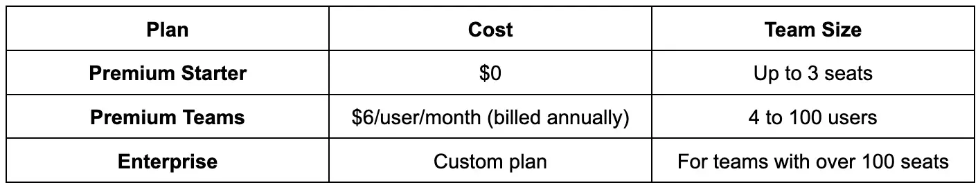 Pricing table