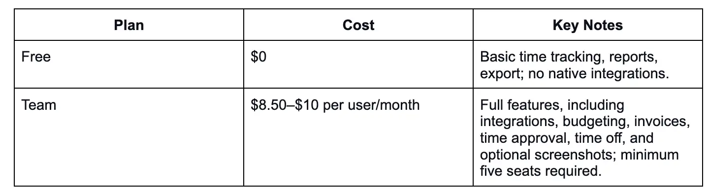 Pricing table