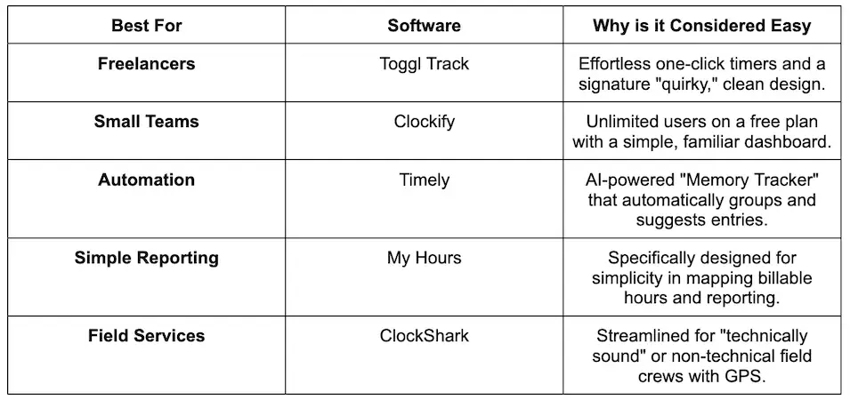 Comparison table