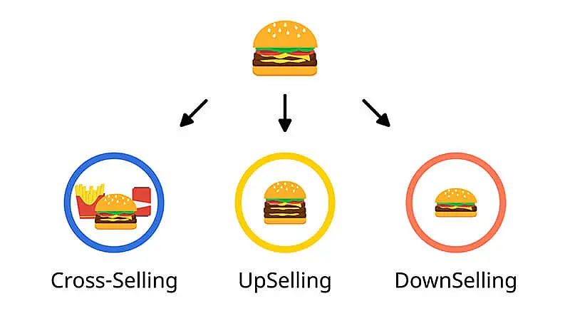 Faça Cross Sell na Black Friady 2019