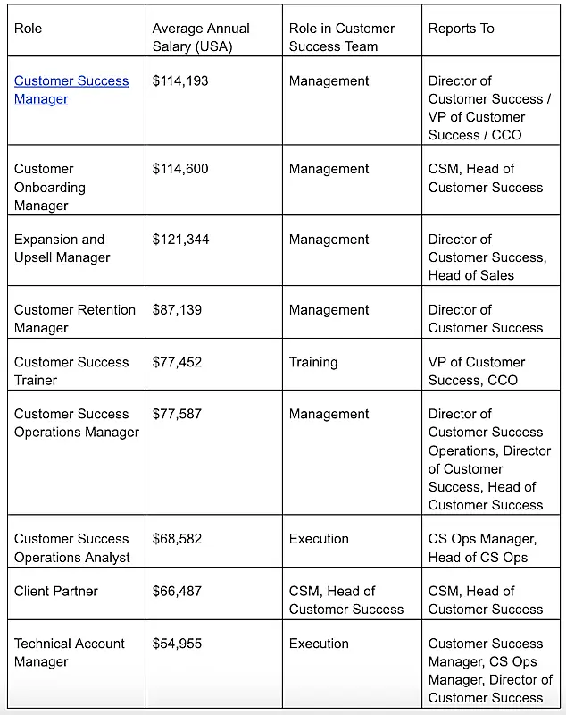 Chart showing mid-level roles
