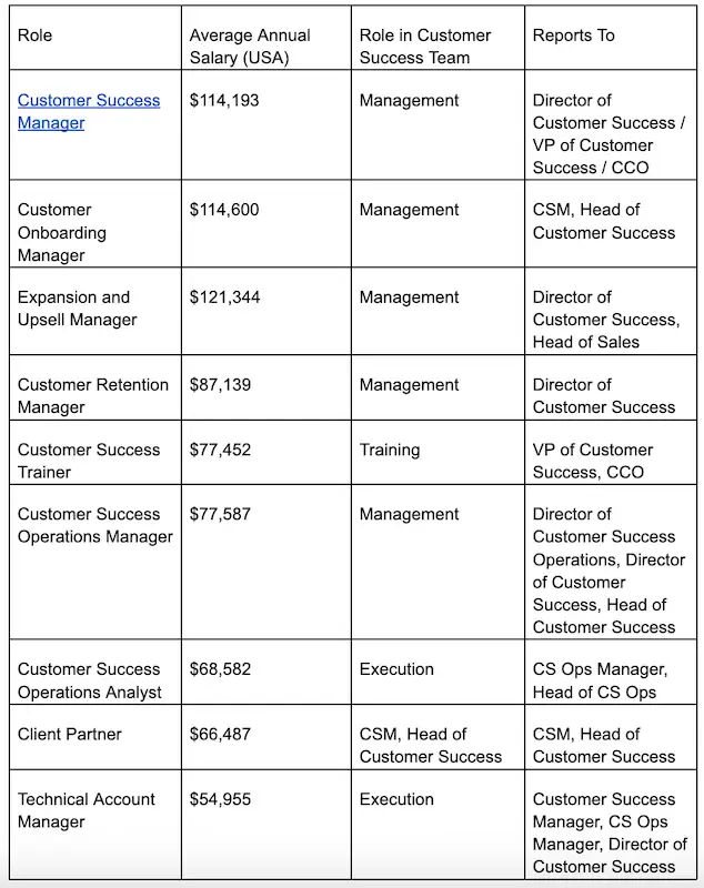 Chart showing mid-level roles