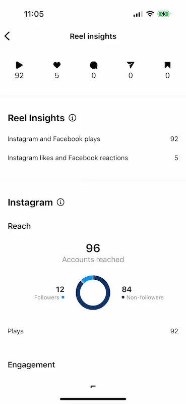 Can you see who watched your reels - reel insigts The image shows Instagram data about a reel.