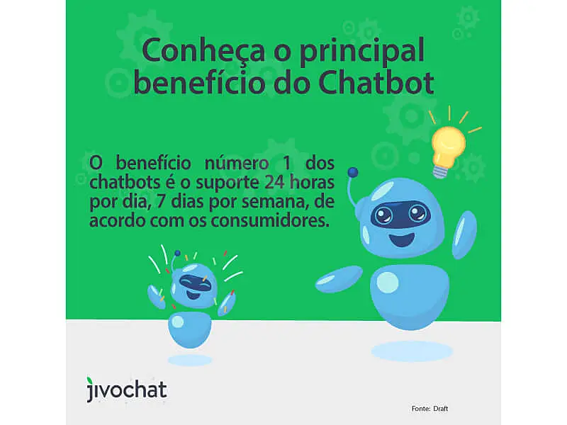 Ilustração com benefício do chatbot JivoChat