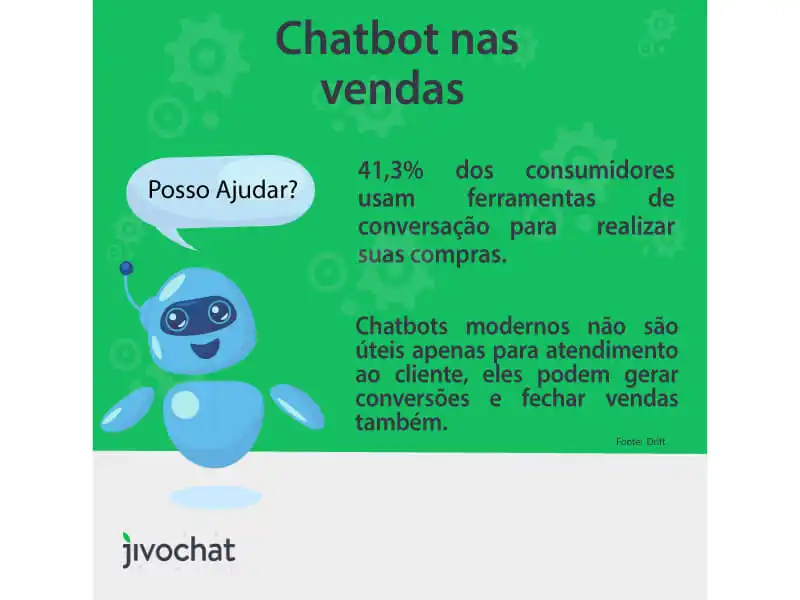 Chatbot o que é Ilustração com benefício do chatbot JivoChat