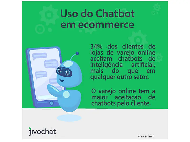 Ilustração com benefício do chatbot JivoChat