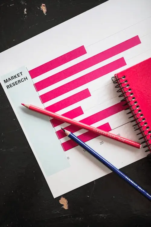 The image shows a paper with a chart about market reseach, on it there are 2 pencils and a notebook.
