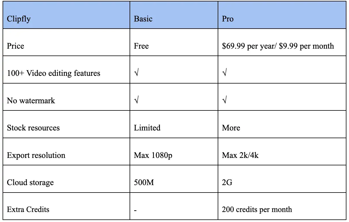 Clipfly pricing
