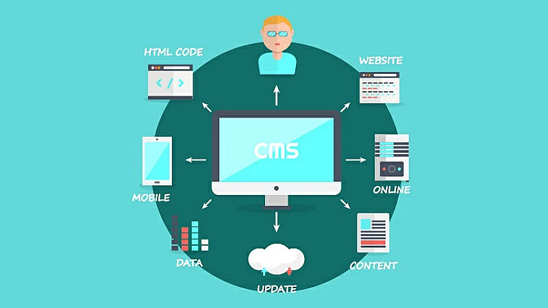 Ilustración de un CMS