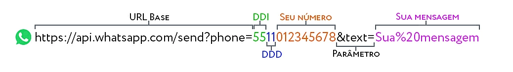Exemplo de link do WhatsApp com mensagem