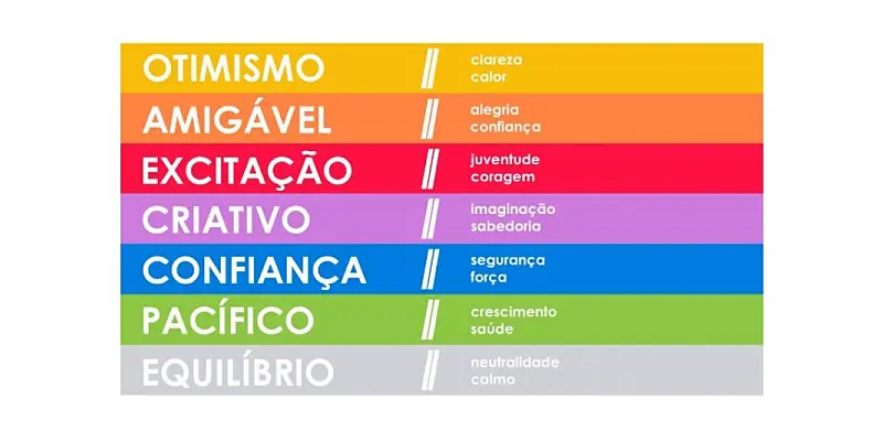 Psicologia das cores para utilizar em como criar uma marca