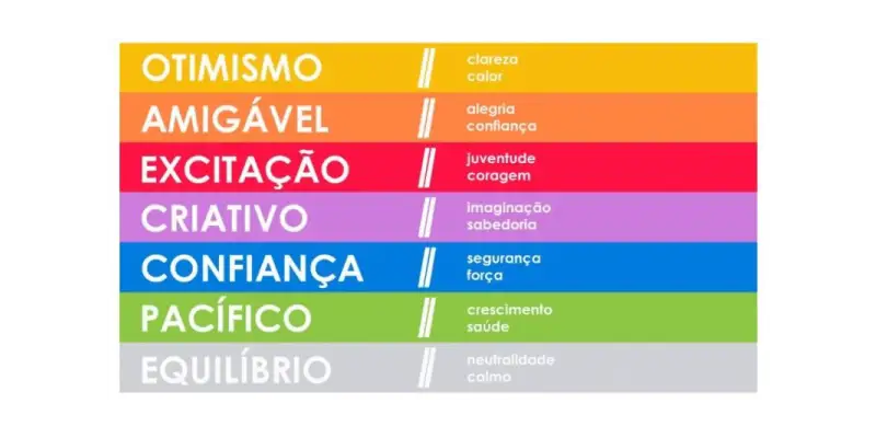 Psicologia das cores para utilizar em como criar uma marca