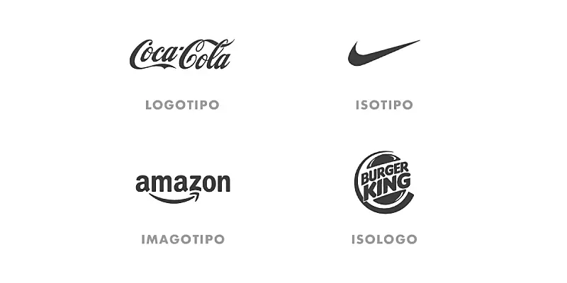 Tipos de logo para aprender como criar uma marca