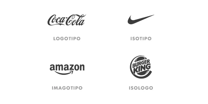 Tipos de logo para aprender como criar uma marca