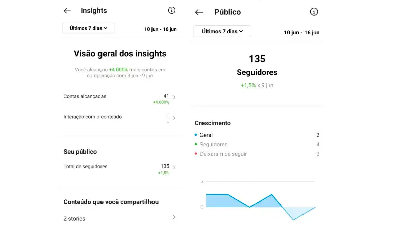 Como fazer um Instagram Printscreen dos Insights do Instagram