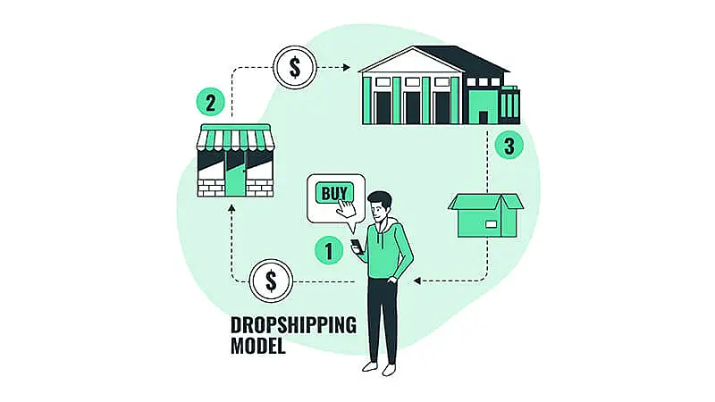 Venda online através de um negócio de Dropshipping