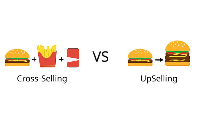 O que é Upsell e Cross Sell