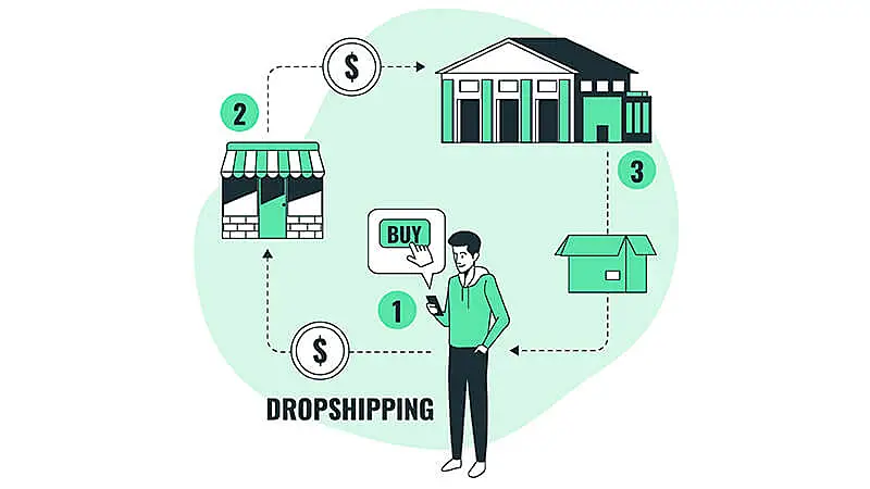 Texto dropshipping rodeado por elementos gráficos que representam o negócio sem estoque