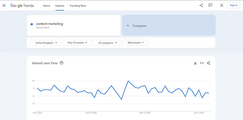 Google Trends dashboard
