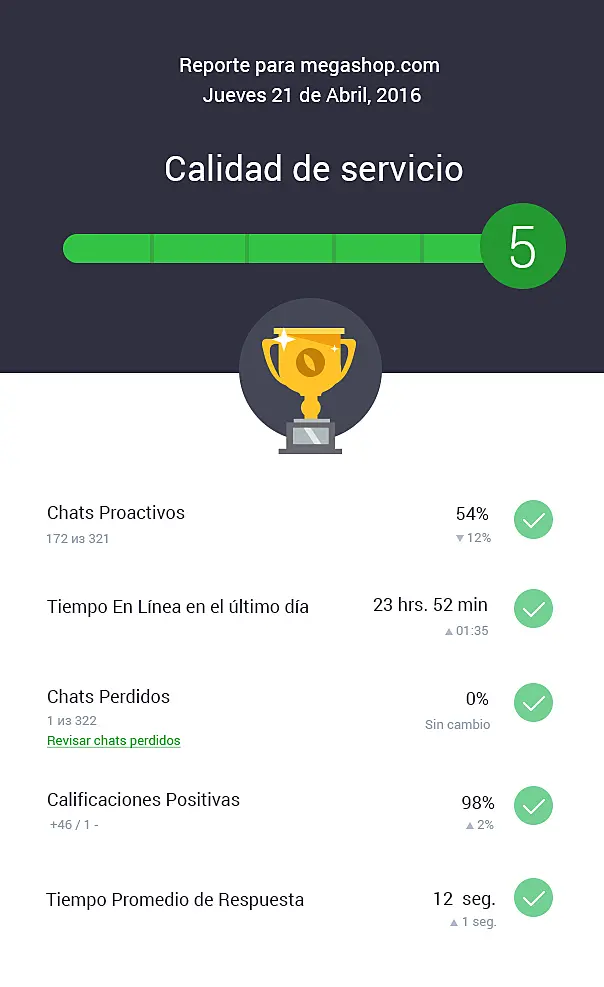 Calificacion de servicio