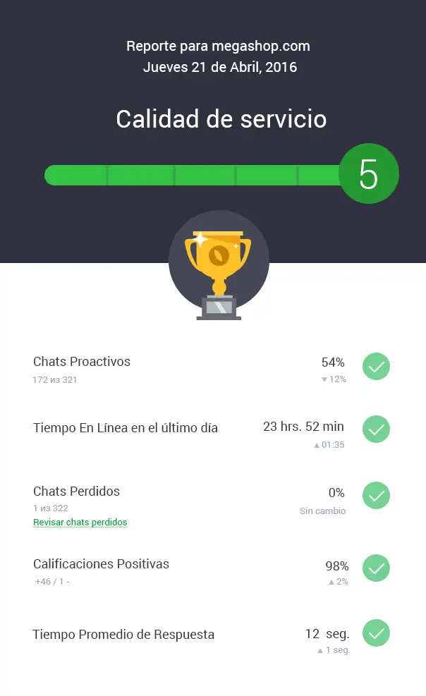 Calificacion de servicio