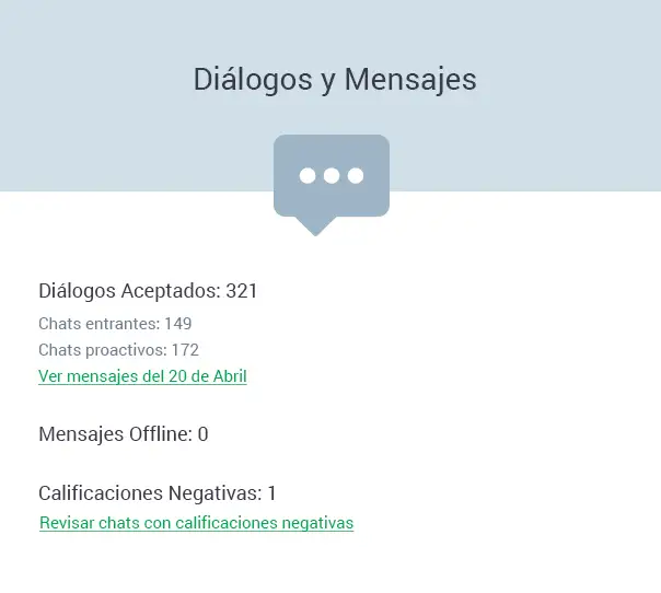 Monitorea la calidad de tu servicio