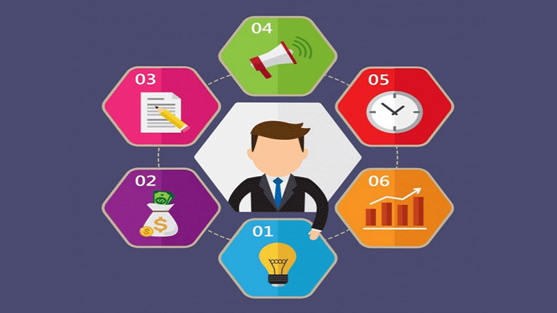 Ilustração com etapas de um infográfico