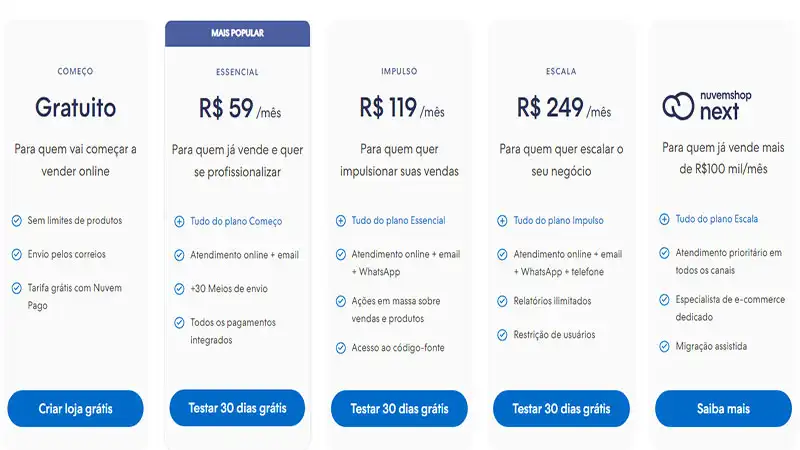 Planos Nuvemshop