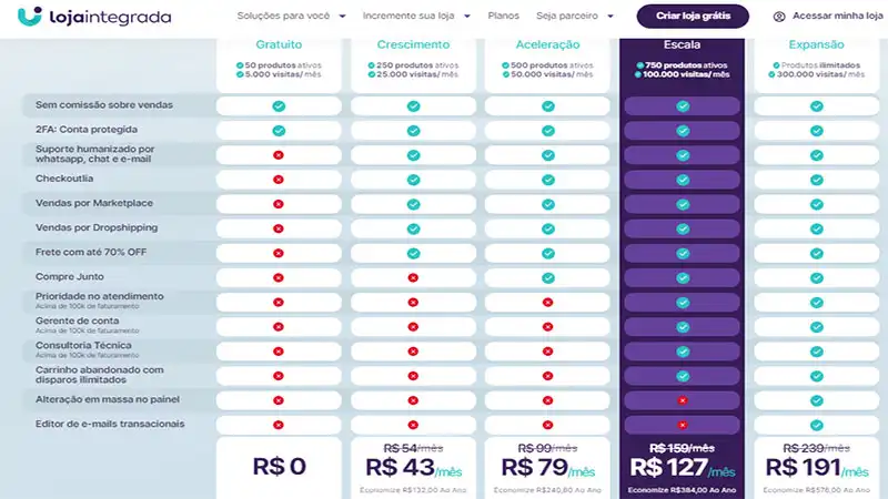 Planos Loja Integrada