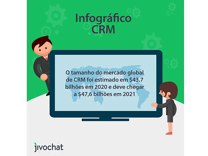 Dados do CRM no mercado global