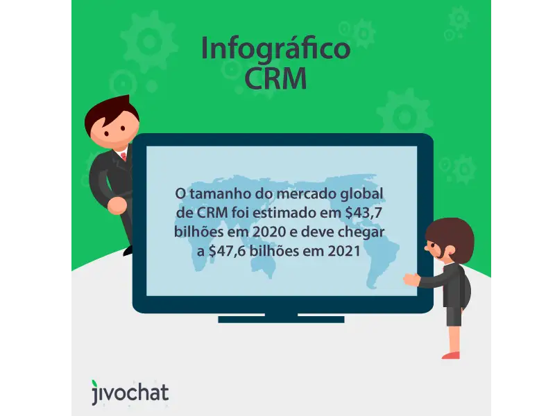Dados do CRM no mercado global