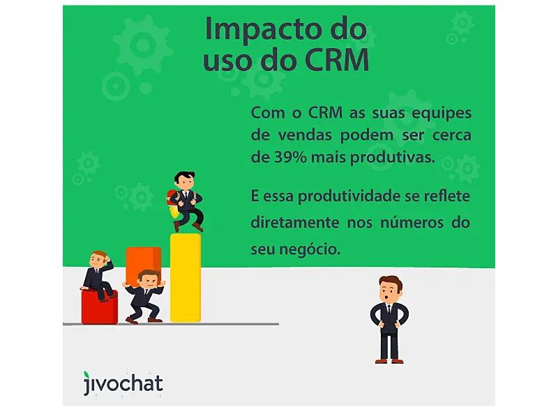 Impacto do uso de CRM