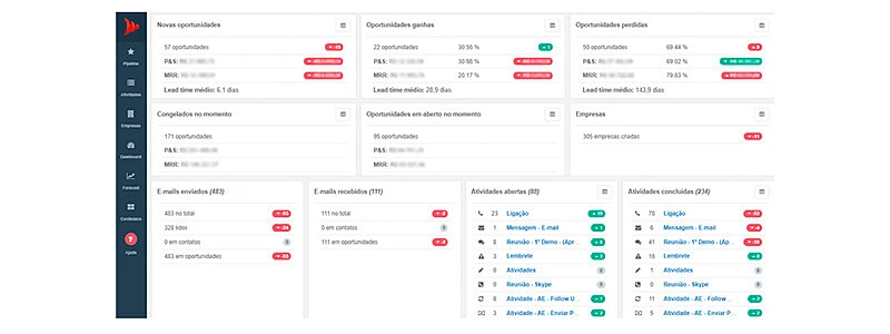 captura de teal do crm de ecommercepiperun