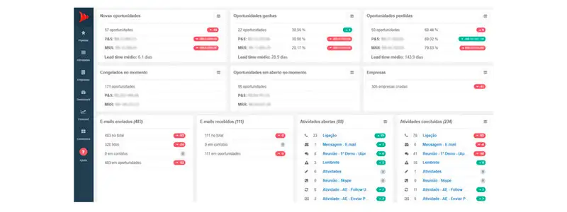 11 captura de teal do crm de ecommercepiperun