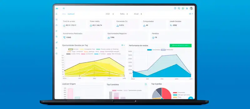 10 captura de tela do painel do crm para whatsapp meets