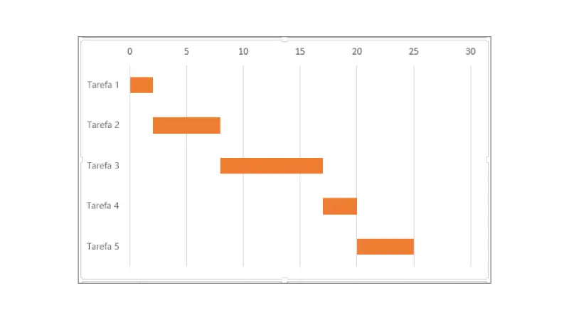 Exemplo de gráfico de gantt  para cronogramas