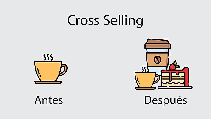Dibujo de una compra con cross selling