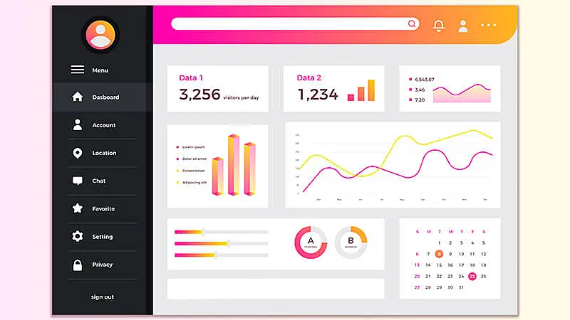 Tela do painel do Microsoft Power BI