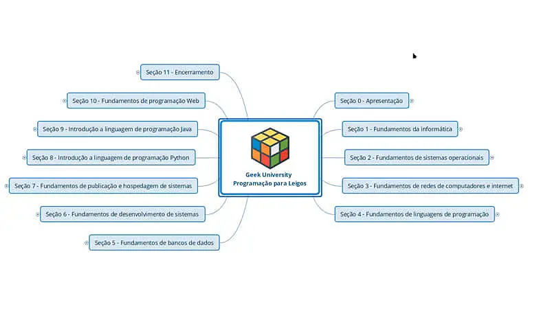 captura de tela que mostra a visão geral do curso