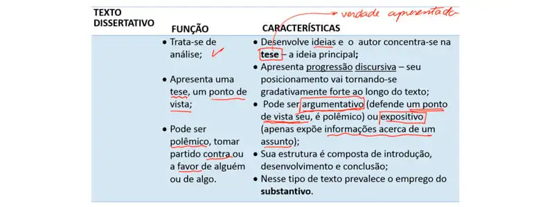 tela do curso falando sobre texto dissertativo, sua função e características